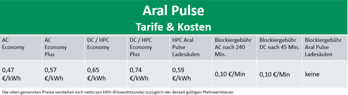 Aral Pulse Übersicht Tarife & Kosten