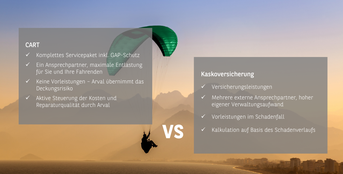 CART, der Kaskoschutz von Arval im Vergleich zu einer Kasko-Versicherung