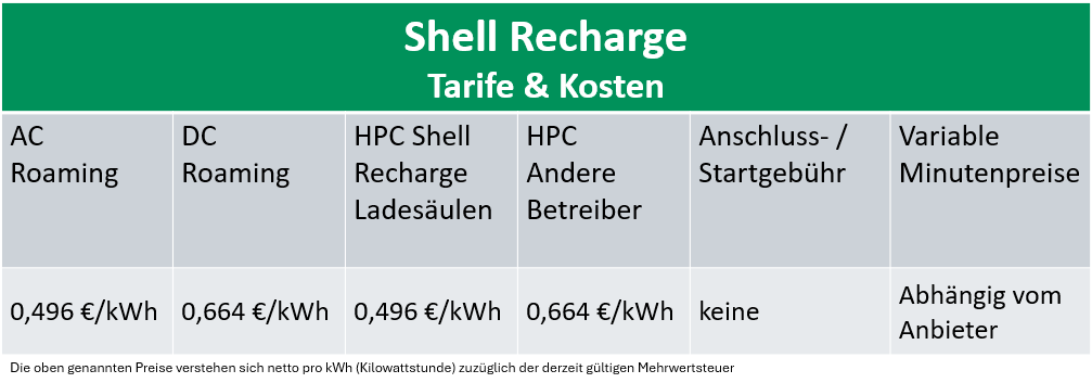 Shell Recharge